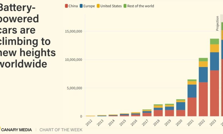 Chart: One-in-five new cars sold this year will be… Chart: One-in-five new cars sold this year will be…