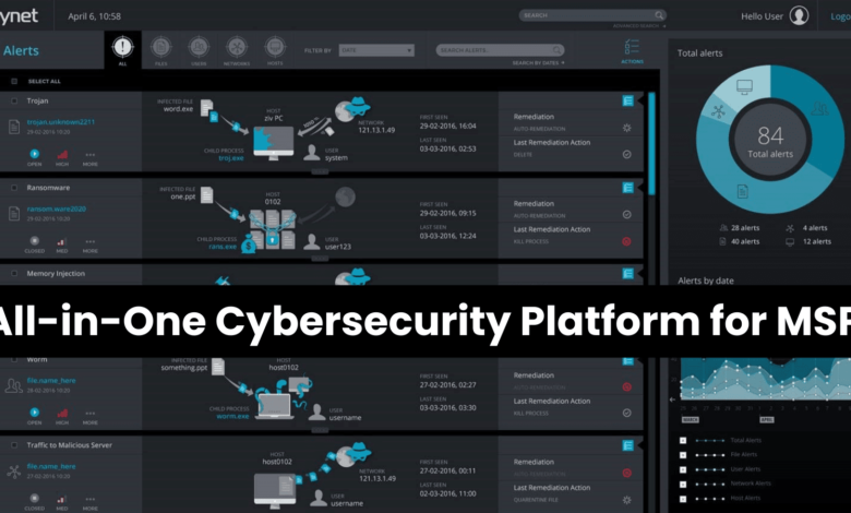 How Cynet Makes MSPs Rich & Their Clients Secure How Cynet Makes MSPs Rich & Their Clients Secure
