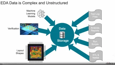 AI-Powered Data Analytics To Revolutionize The Semiconductor Industry