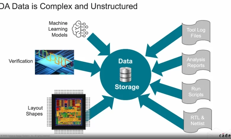 AI-Powered Data Analytics To Revolutionize The Semiconductor Industry AI-Powered Data Analytics To Revolutionize The Semiconductor Industry