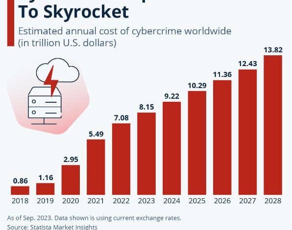 Elevating Cybersecurity: How CybeReady Transforms Threat Intelligence for Businesses Elevating Cybersecurity: How CybeReady Transforms Threat Intelligence for Businesses