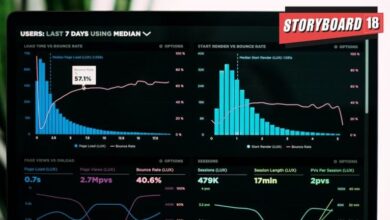 39.6 percent declare data analytics as top skill crucial retention marketing careers