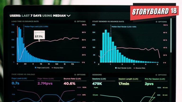 39.6 percent declare data analytics as top skill crucial retention marketing careers 39.6 percent declare data analytics as top skill crucial retention marketing careers
