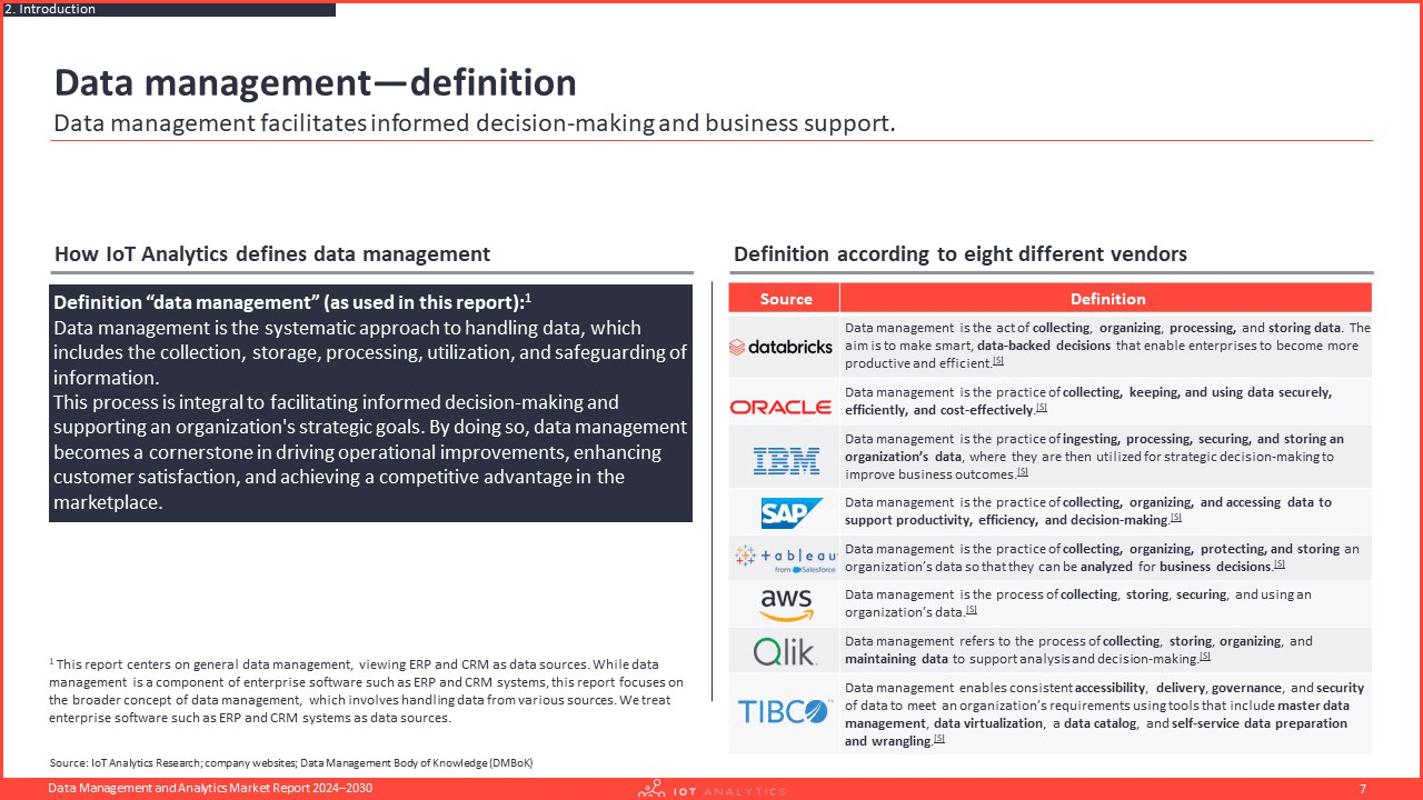 Data Management Definition