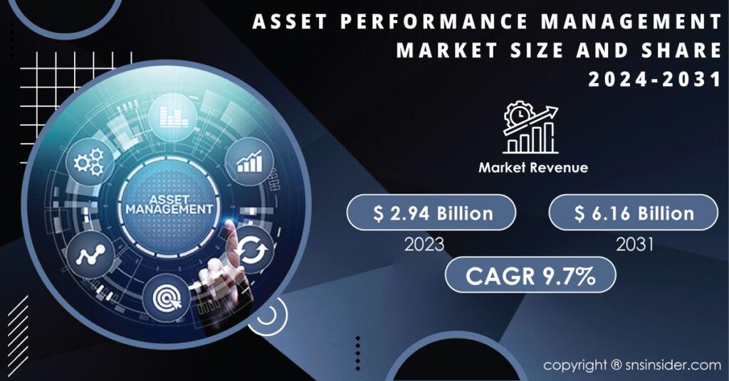 Asset Performance Management Market Set To Surpass USD 6.16 Billion By 2031 Driven By The Integration Of Iot And Big Data Analytics Image