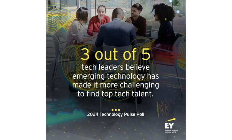 EY survey reveals artificial intelligence is creating new hiring needs, while also making it more challenging to source the right talent EY survey reveals artificial intelligence is creating new hiring needs, while also making it more challenging to source the right talent