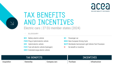 Electric cars: Tax benefits and incentives (2024) – ACEA