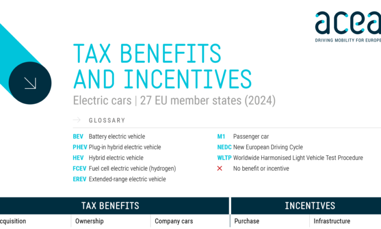 Electric cars: Tax benefits and incentives (2024) – ACEA Electric cars: Tax benefits and incentives (2024) – ACEA