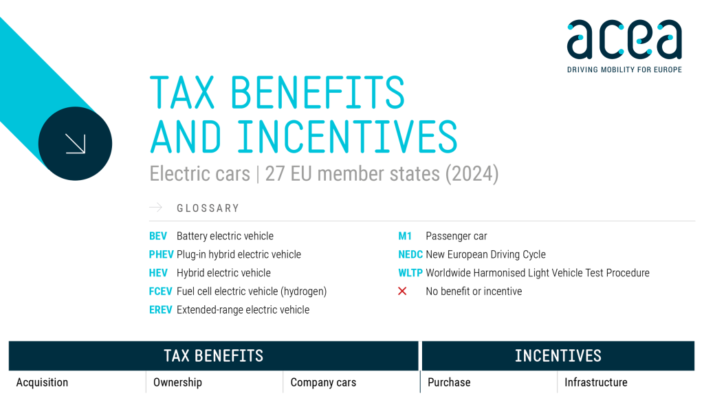 Electric cars Tax benefits and incentives (2024) ACEA Europeantech