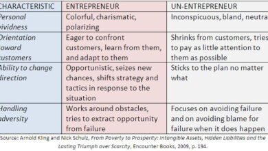 Entrepreneur and Un-entrepreneur characteristics – Stephen Hicks, Ph.D.