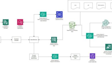 Unleashing the power of generative AI: Verisk’s journey to an Instant Insight Engine for enhanced customer support