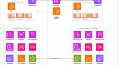 Journey to Cloud-Native Architecture Series #7:  Using Containers and Cell-based design for higher resiliency and efficiency