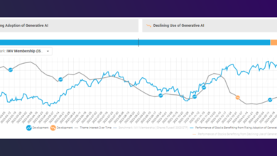 Boosted.ai’s generative AI portfolio manager surfaces near-instant finance insights with AWS