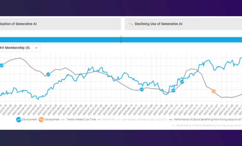 Boosted.ai’s generative AI portfolio manager surfaces near-instant finance insights with AWS Boosted.ai’s generative AI portfolio manager surfaces near-instant finance insights with AWS