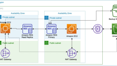 Journey to Cloud-Native Architecture Series #6: Improve cost visibility and re-architect for cost optimization