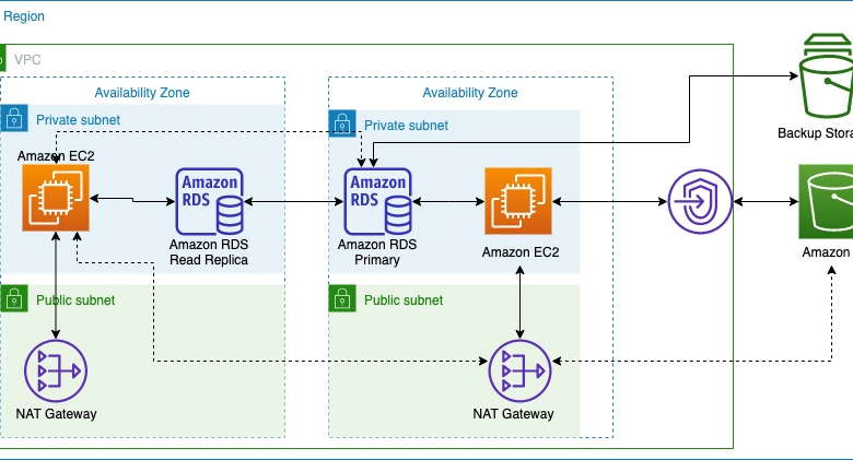 Journey to Cloud-Native Architecture Series #6: Improve cost visibility and re-architect for cost optimization Journey to Cloud-Native Architecture Series #6: Improve cost visibility and re-architect for cost optimization