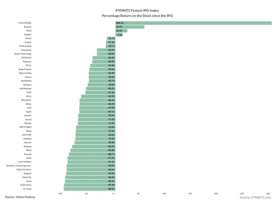 FinTech IPO Index May 23 2024