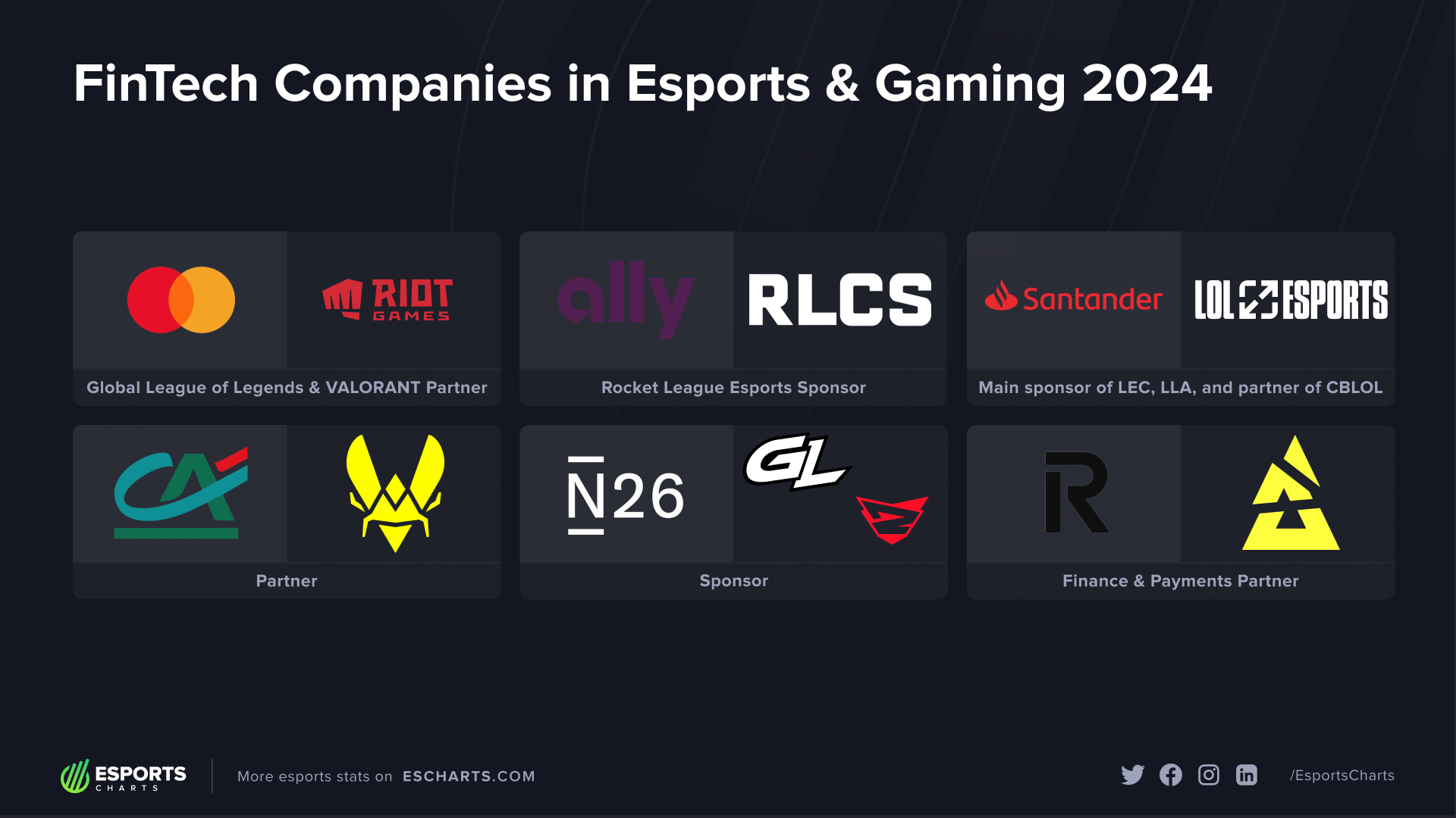 Fintech companies in esports and streaming, 2024