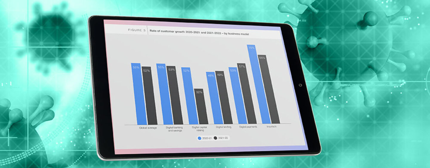 Fintech Thrives Post-COVID-19 with Customer Growth Exceeding 50%