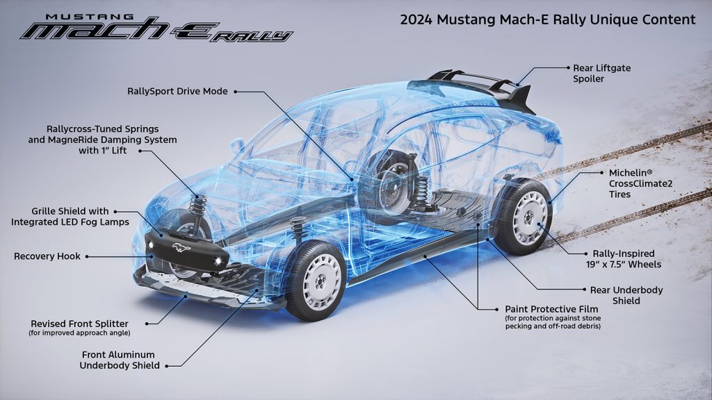 Ford Mach E Changes