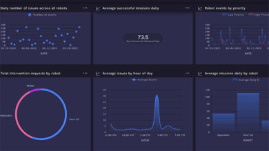 Formant launches analytics feature to optimize fleet performance