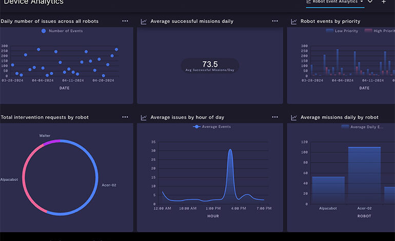 Formant launches analytics feature to optimize fleet performance Formant launches analytics feature to optimize fleet performance