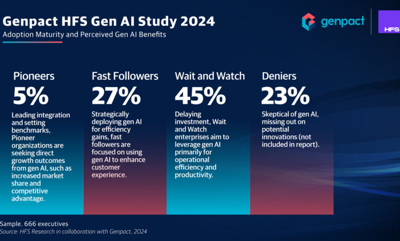Enterprises Have Just Two Years to Harness the Full Potential of Generative AI, New Report from Genpact and HFS Research Finds Enterprises Have Just Two Years to Harness the Full Potential of Generative AI, New Report from Genpact and HFS Research Finds