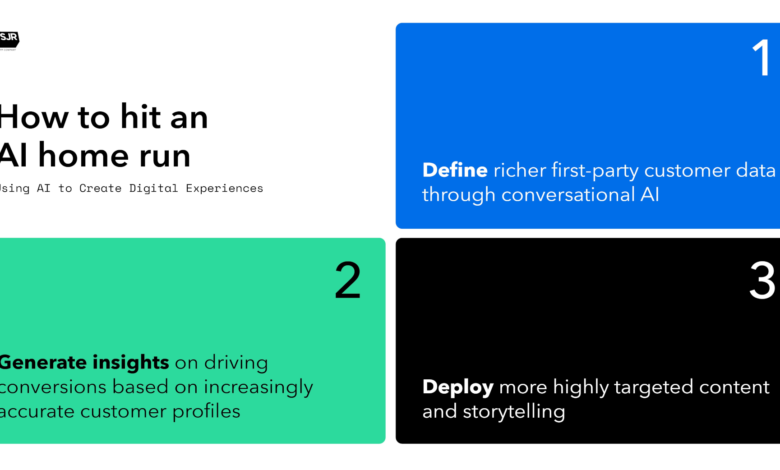 Marketers, Stop Striking Out with the Wrong AI Strategy Marketers, Stop Striking Out with the Wrong AI Strategy