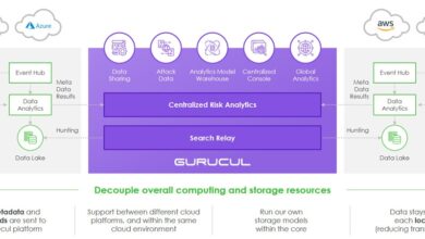 Why Federated SIEM is Critical for Multi-Cloud Architectures