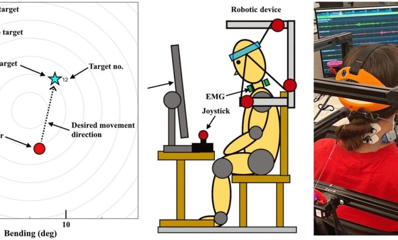 Cable-Driven Robotic Platform for Natural Head-Neck Movements Cable-Driven Robotic Platform for Natural Head-Neck Movements