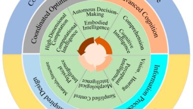 Exploring Embodied Intelligence in Soft Robotics