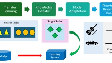 Automation and Robotics for Environmental Sensing: A Review