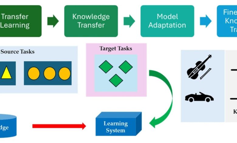 Automation and Robotics for Environmental Sensing: A Review Automation and Robotics for Environmental Sensing: A Review