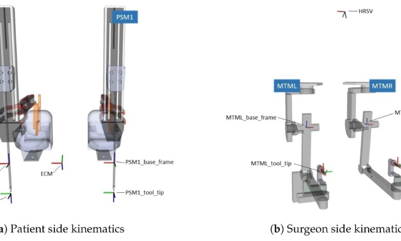 ROSMA Dataset Enhances Robotic Surgery Analysis ROSMA Dataset Enhances Robotic Surgery Analysis