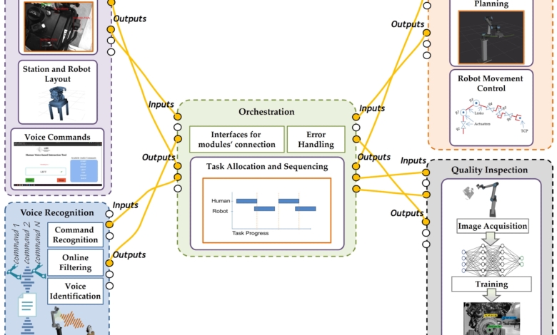 Voice-Enabled Robot Collaboration in Quality Inspection Voice-Enabled Robot Collaboration in Quality Inspection