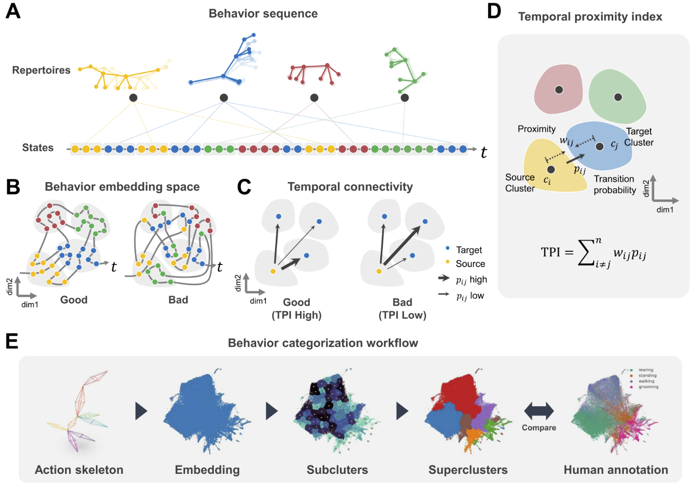 AI Tool "SUBTLE" Deciphers Complex Animal Movement Patterns - Europeantech