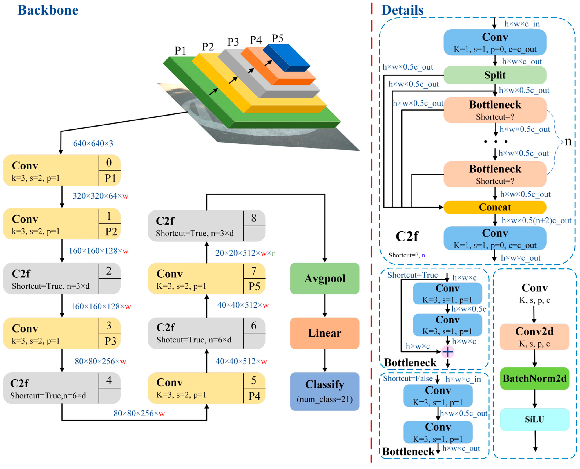 Pattern Wheel Intelligence Advanced AI Model Elevates Road Pattern Recognition - Europeantech