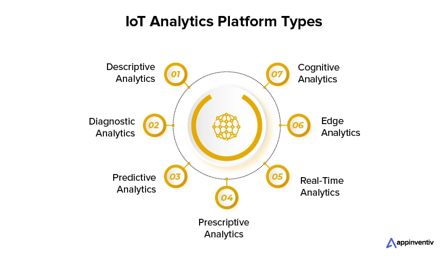 IoT Analytics Platform Types