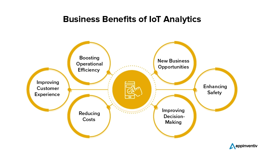 Business Benefits of IoT Analytics