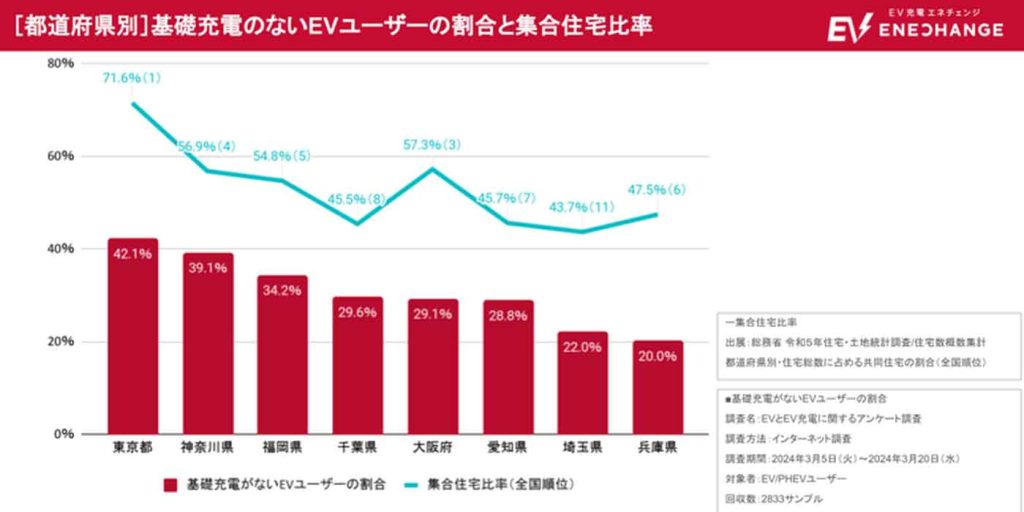 unlimited charging Japan