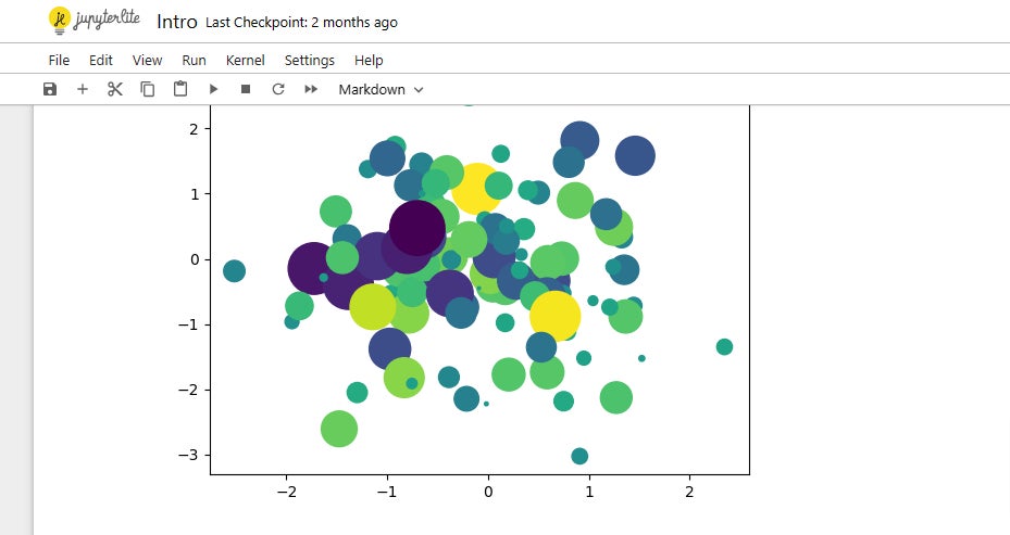 Jupyter Data Visualization.