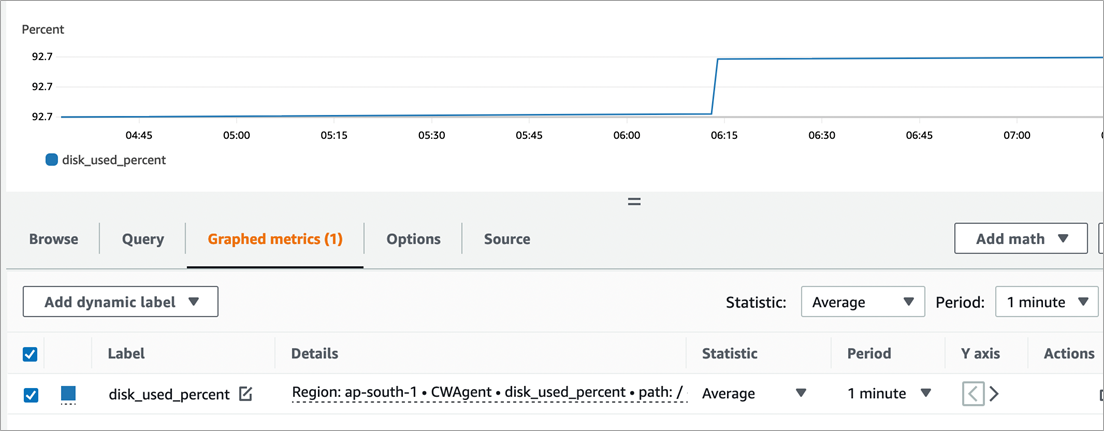 Kyndryl-VMware-Cloud-AWS-CloudWatch-3