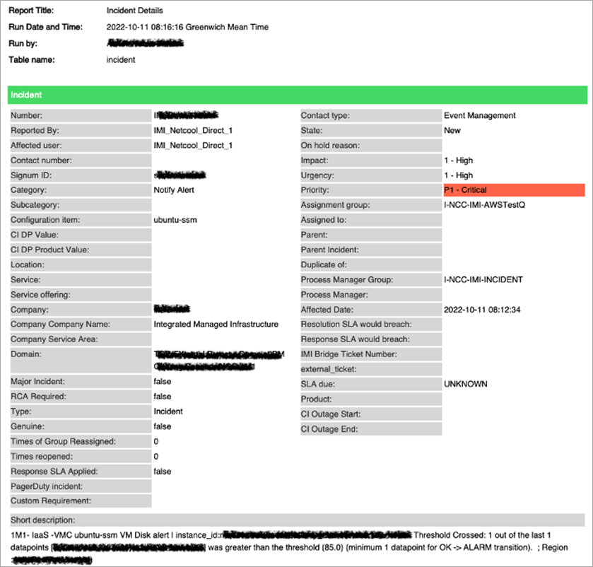 Kyndryl-VMware-Cloud-AWS-CloudWatch-4