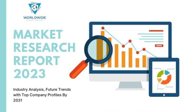 Automobile Die Market With In-Detailed Competitor Analysis, Automobile Die Market With In-Detailed Competitor Analysis,