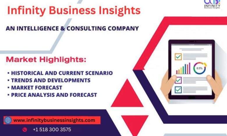 Healthcare Data Retrieval Solutions Market Expands Unlocking Healthcare Data Retrieval Solutions Market Expands Unlocking