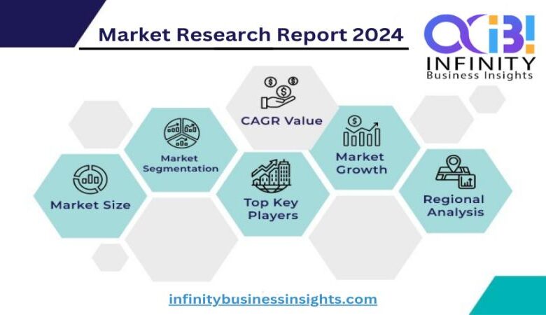 Artificial Intelligence and Machine Learning Market 2024 Artificial Intelligence and Machine Learning Market 2024