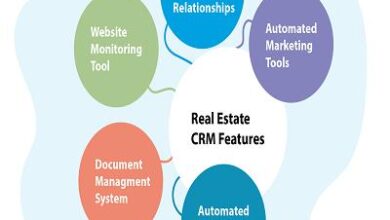 Real Estate CRM Software Market May See a Big Move