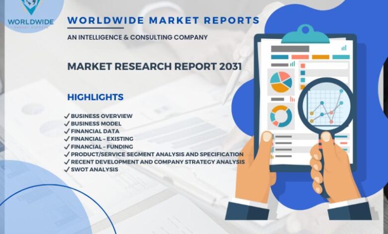 Automobile Rental And Leasing Market Dynamic Growth Factors, Automobile Rental And Leasing Market Dynamic Growth Factors,