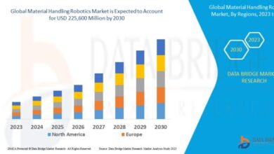 Global Material Handling Robotics Market to Surge at 12.29%