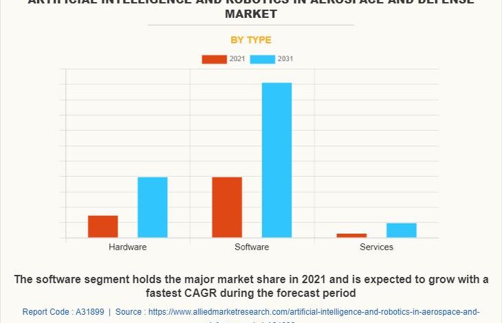 Artificial Intelligence And Robotics In Aerospace And Defense Artificial Intelligence And Robotics In Aerospace And Defense